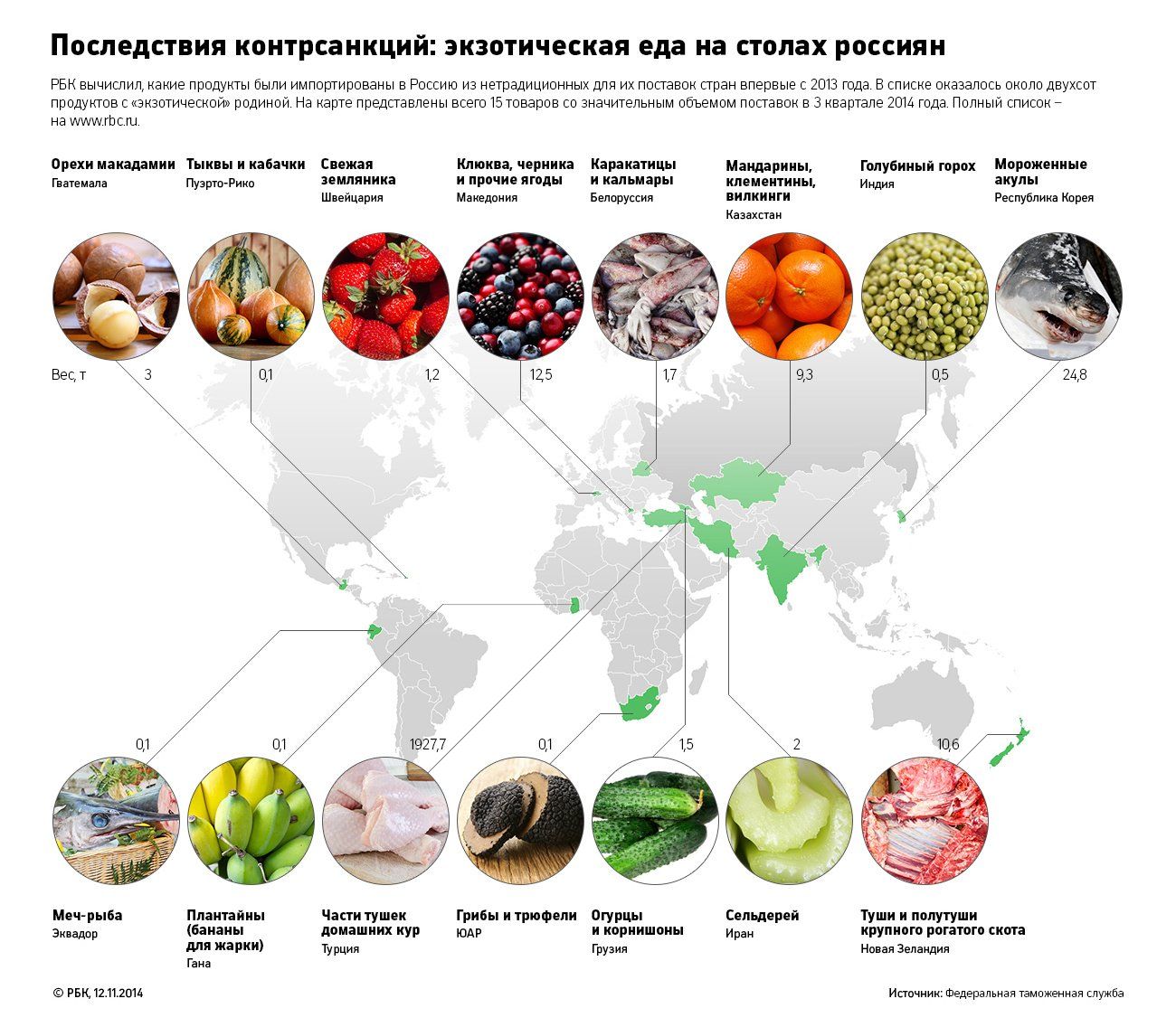 Какие продукты из европы в россии. Товары из других стран. Страны экспортеры продуктов питания. Карта потребления фруктов. Импорт продуктов питания в Россию.