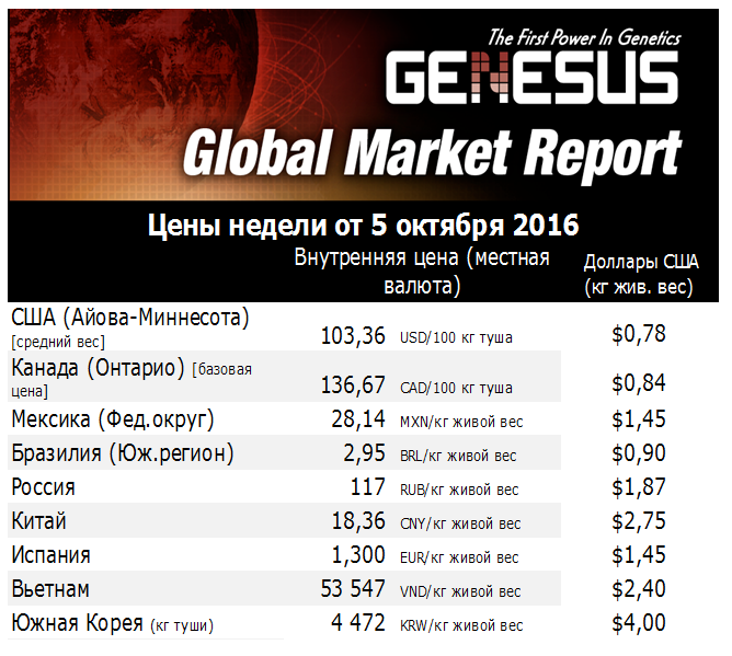 Hынок свинины США
