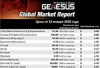 Genesus, обзор мировых рынков. Россия – январь 2020